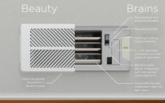 智能家居的未来 集成化趋势下的通风孔创新——以Keen Home股权众筹为例